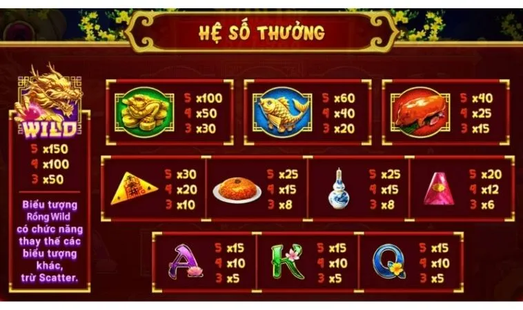 Hệ số thưởng các biểu tượng trong game Nổ Hũ Xin Xăm 98Win